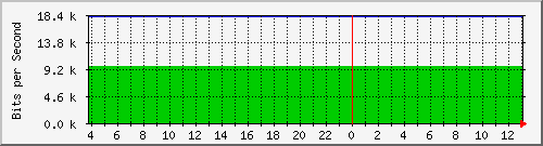 10.1.253.40_b24 Traffic Graph