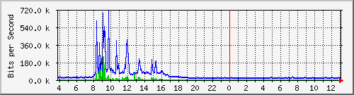 10.1.253.40_d20 Traffic Graph