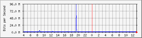 10.1.253.40_g20 Traffic Graph