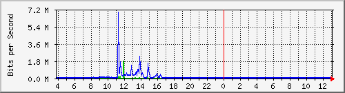 10.1.253.40_g23 Traffic Graph