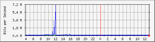 10.1.253.40_g9 Traffic Graph