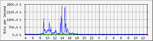 10.1.253.40_h23 Traffic Graph