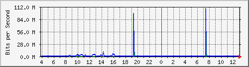 10.1.253.40_h9 Traffic Graph