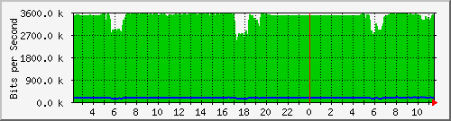 10.1.253.110_c18 Traffic Graph