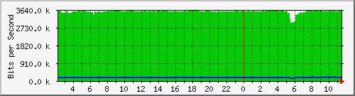 10.1.253.110_c19 Traffic Graph