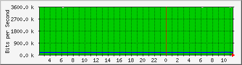 10.1.253.110_c20 Traffic Graph